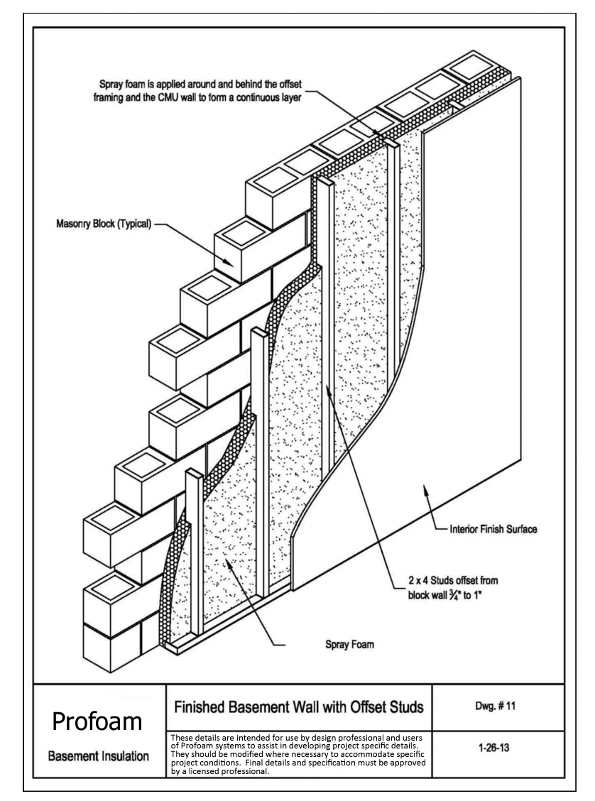 15j-Profoam detail 11 Finished Basement Wall w Offset Studs
