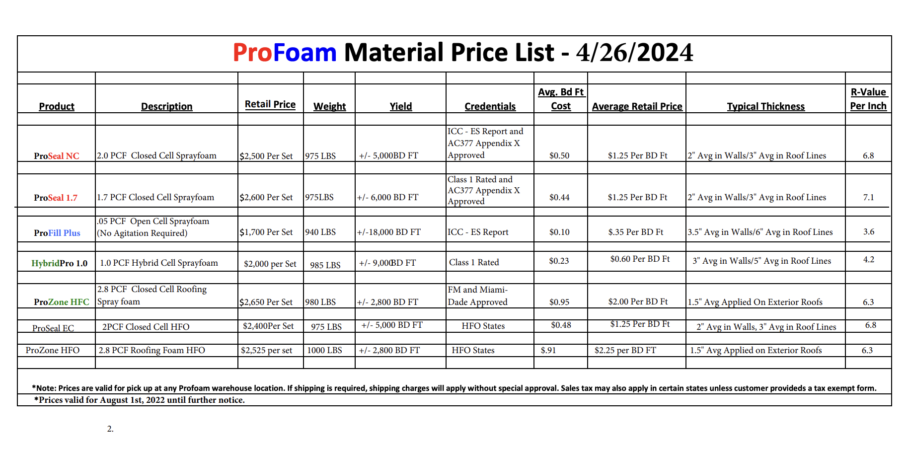 Profoam Material Price List 2023