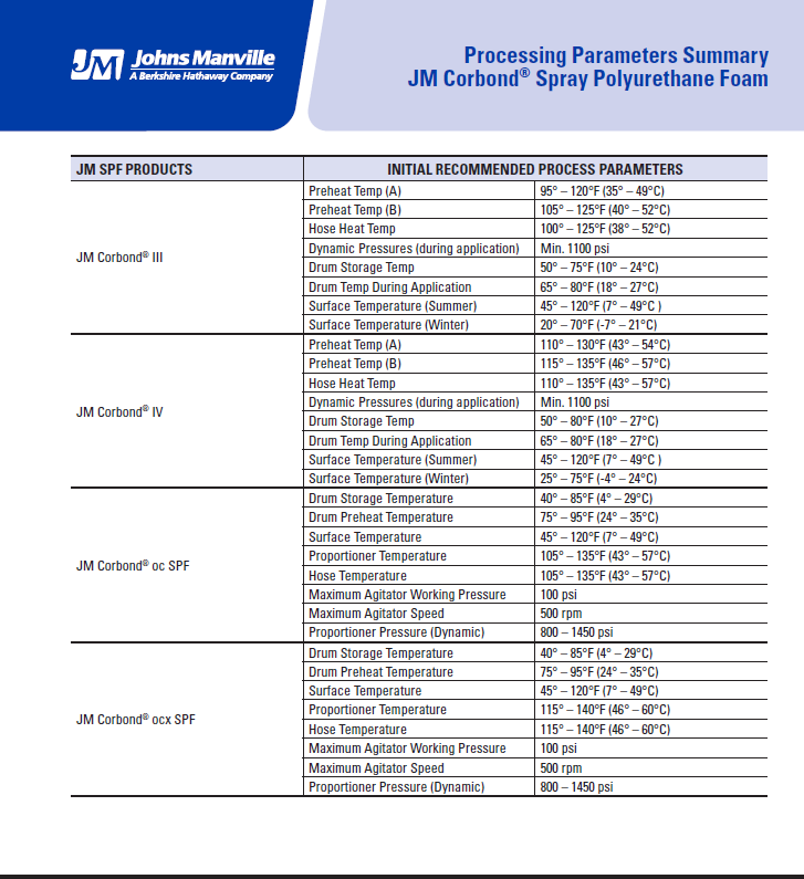 JM Corbond Spray Polyurethane Foam Processing Parameters Summary