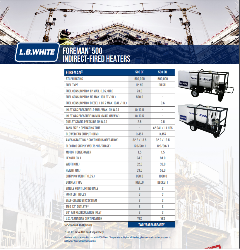 L.B. White Foreman 500 Spec Sheet