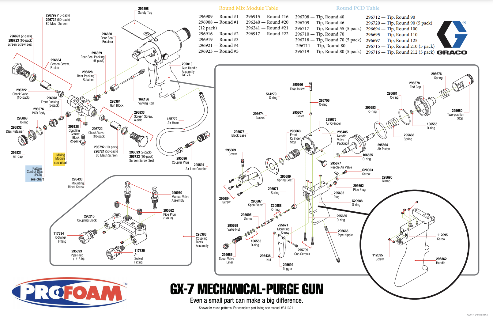 Graco GX-7 Gun Parts Diagram