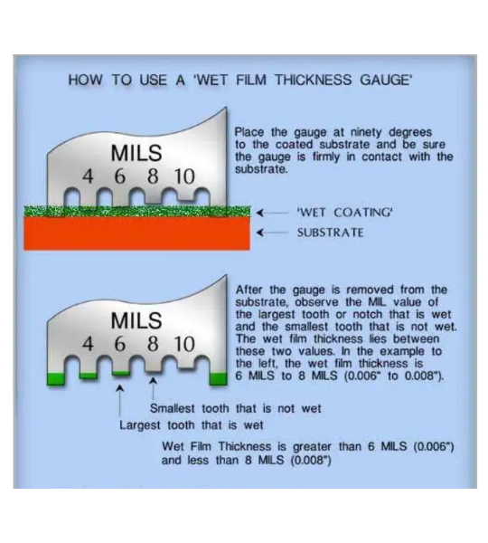Profoam Wet Film Thickness Gauge